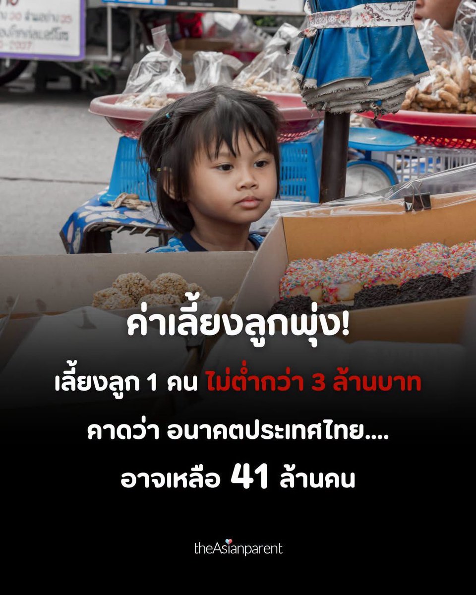 iTakkung's tweet photo. ทุกอย่างแพงขนาดนี้ใครจะอยากมีลูก https://t.co/oTHyUyl4f4