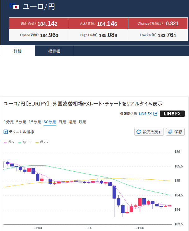 240Tohya's tweet photo. 昨日（０７/０２）の
日経平均は下げました
ＮＹダウは上げました
ドル円とユーロ円は落ち着きどころを探っていそうな感じ

TOPIXが変わらないのに日経平均は下げたということは
値嵩株を利確して動きの少ない株に乗り換えたのかな。 https://t.co/7WDcxYxtp4