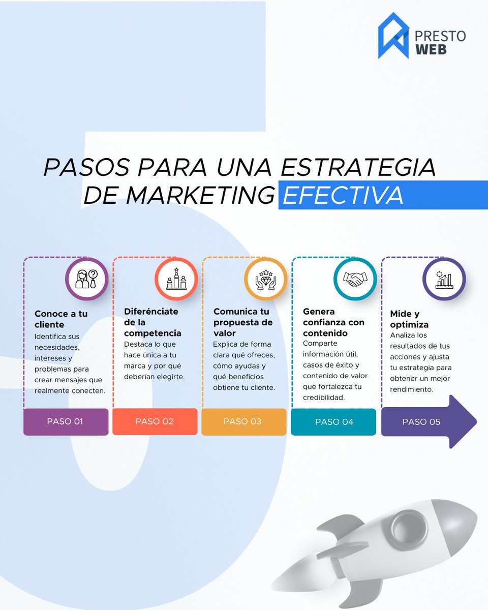 prestowebrd's tweet photo. 📈 Una estrategia de marketing efectiva no se trata de publicar más, sino de conectar mejor con tu audiencia.

Pequeños cambios pueden generar grandes resultados cuando existe una dirección definida. 🚀

#marketingdigital https://t.co/vDMydbk26r
