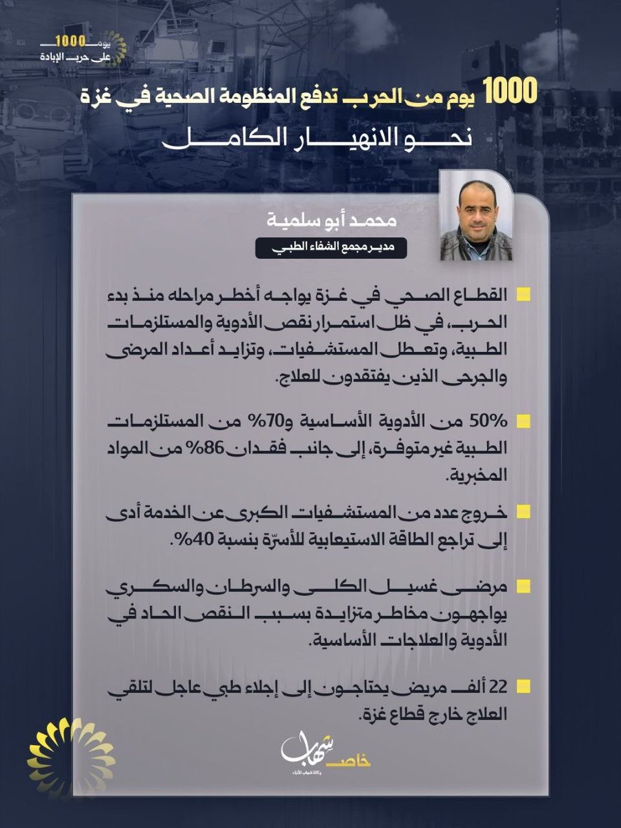 krky79263's tweet photo. 1000 مدير مجمع الشفاء الطبي د. محمد أبو سلمية: يوم من الحرب تدفع المنظومة الصحية في غزة نحو الانهيار الكامل

القطاع الصحي في غزة يواجه أخطر مراحله منذ بدء الحرب، في ظل استمرار نقص الأدوية والمستلزمات الطبية

#غزة_1000يوم_من_الابادة
#1000DaysOfGenocide
https://t.co/lKixKEH5wE
