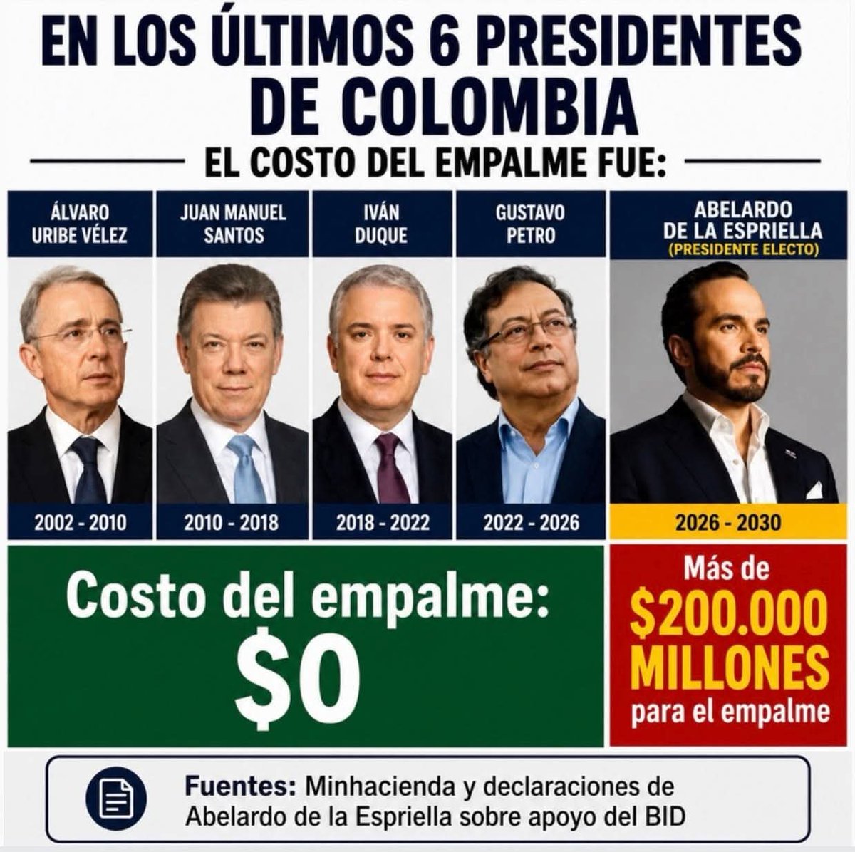 316_edgar's tweet photo. @UltimaHoraCR Jajaja si claro jajaja se van a robar hasta el nido de la perra. https://t.co/nYaHsjlb32