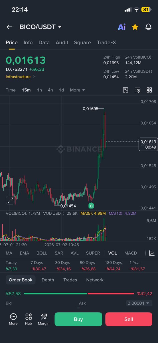 snn_041's tweet photo. @CryptooSun Spottan burdan denedim şansımı artık nasip :) https://t.co/WFhwP9mykH