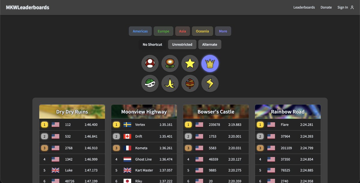 MKWLeaderboards's tweet photo. The MKWLeaderboards website is almost ready for launch. In the meantime, please enjoy a teaser of what the site will look like. https://t.co/GD4Vh8L7DF