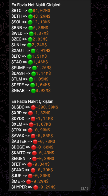 KurtHalit5's tweet photo. selam dostlar ,,  son 1 gün , ve son 1 saat giriş çıkışlar , #btc #crypto #altcin .. https://t.co/ZQl1qgVQij