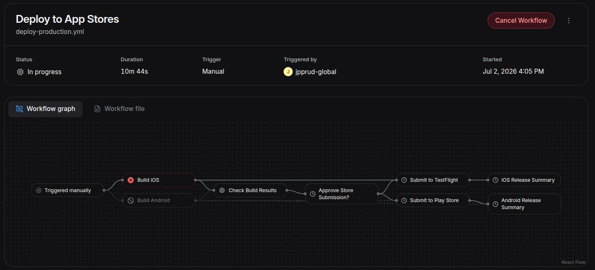jprud_'s tweet photo. Com uma simples automação saímos de algumas horas configurando manualmente os deploys para um workflow totalmente estruturado dentro do expo que nos permite focar no que realmente importa, os usuários.

se gostarem, posso criar uma skill para vocês implementarem!! https://t.co/QZrfLQtu7h