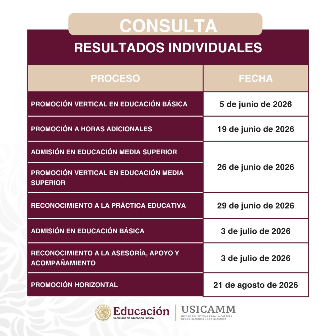 USICAMM_OFICIAL's tweet photo. 🗣Éstas son las fechas en las que podrás consultar tu resultado individual.

A través de nuestra página web 👉https://t.co/RMasDnoLCI https://t.co/09cJCN1XN7