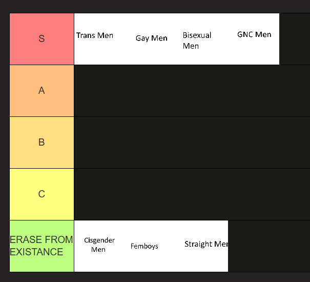 AmyRosified's tweet photo. objectively correct men tierlist https://t.co/IdQ6q2a5df