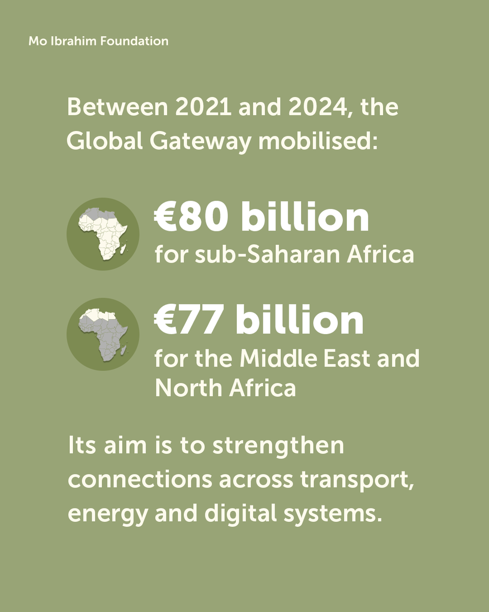 Mo_IbrahimFdn's tweet photo. 🌍 How is the EU’s Global Gateway supporting Africa?

👉 Learn more in our report: https://t.co/aRkC76bkg1

#Africa #Connectivity #Infrastructure https://t.co/raio0JFVZ3