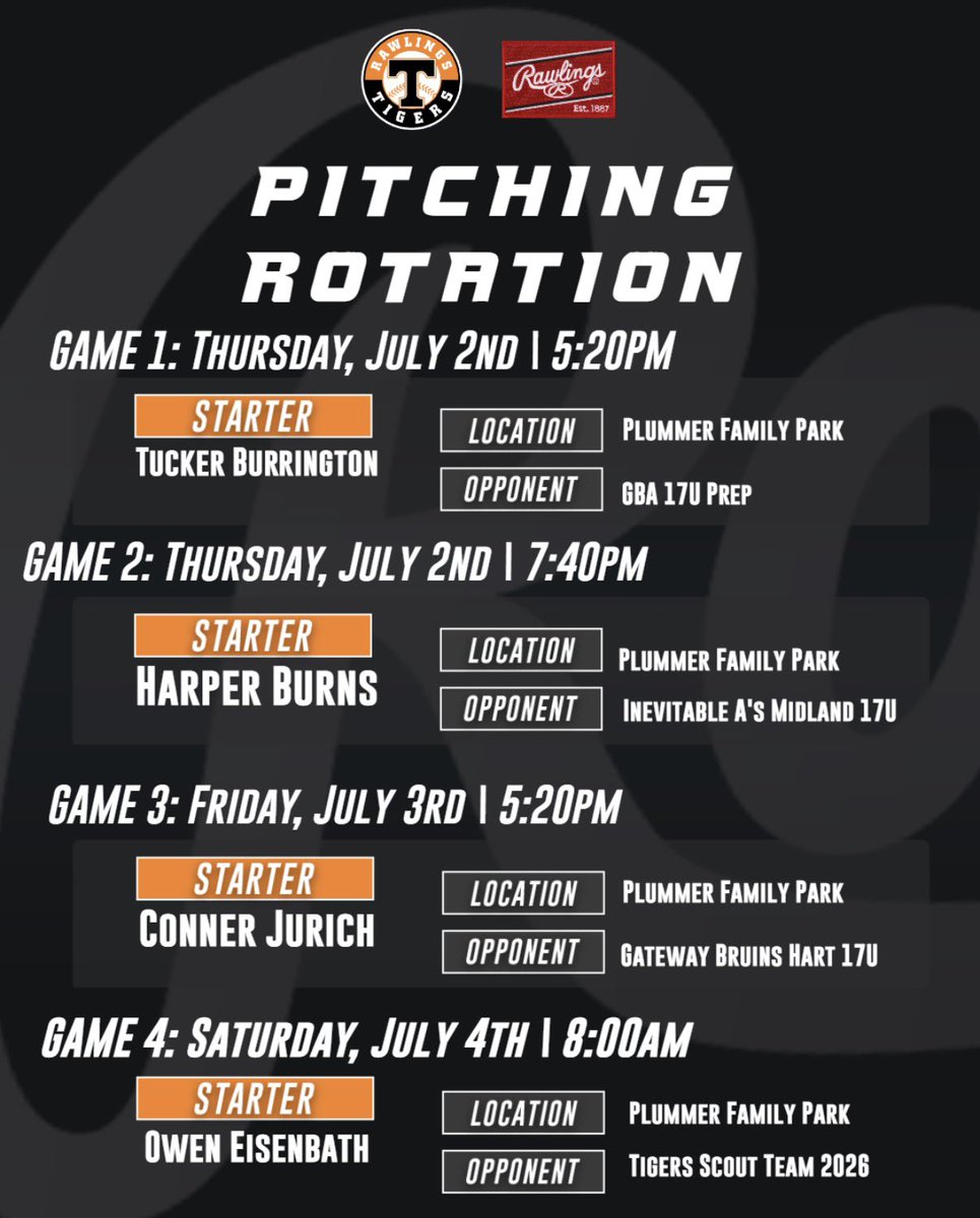 luke_holmdahl's tweet photo. Starting Rotation for this weekends @pbtscouting Freedom Classic 

Game 1: @TuckerB5609 
Game 2: @HarperBurns555 
Game 3: @connorjurich 
Game 4: @owen_eisenbath 

@Rawlings_Tigers @RecruitTigers @stltigers @RobProffit7218 @EPratte2 @David_Birkby https://t.co/4sIWaU05mg