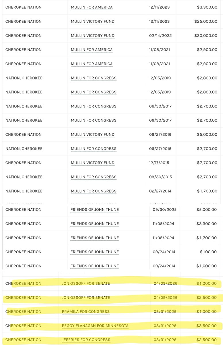 GoldenAgeTimes2's tweet photo. Hi Markwayne Mullin & John Thune, you better have one hell of an explanation for this! Why are you both pocketing donations from a Democrat donor, Cherokee Nation, who funds anti-ICE radical leftists like Peggy Flanagan, Alex Padilla (yes, THAT Alex Padilla), Pramila Jayapal, AOC, Hakeem Jeffries, & more? Is this why Mullin is using old DHS Noem-era deportation videos? Is this why Thune is stalling the SAVE America ACT as long as he possibly can?