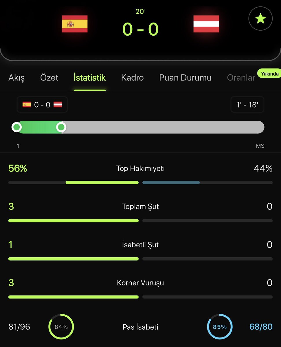 SoloscoreApp's tweet photo. Avusturya 😴 https://t.co/VQseBKjL6z