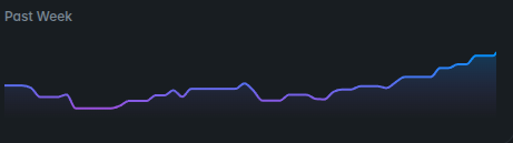 robustrategy's tweet photo. Finally, hopefully, I've turned a corner after 3 months of frustration, of finding constat bugs. i expected the initial system to have bugs but it tricked me at first it looked like id created a money printing machine and live trading worked...until it didnt. weekly ontrack 🤞 https://t.co/SrO1VJBAoC