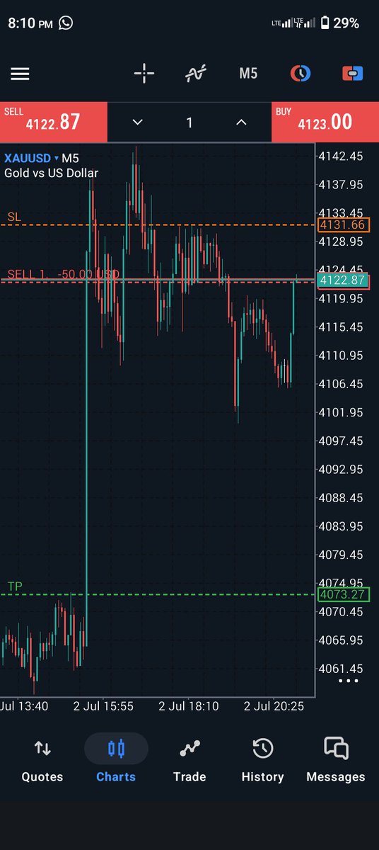 JafariJacques's tweet photo. Gold sell😎 https://t.co/ynOhhj6jB9