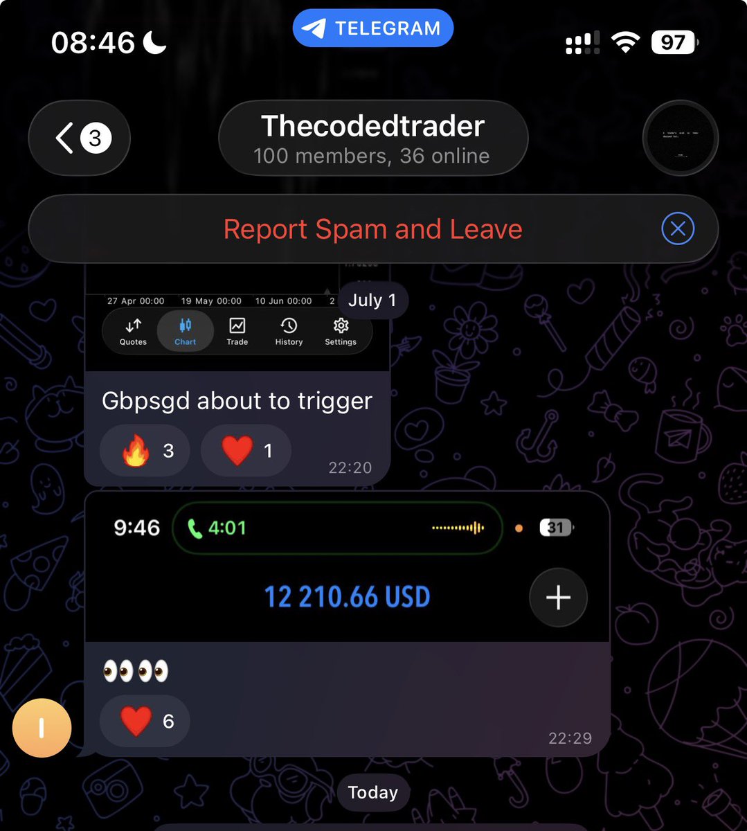 codedtrader (@thatcodedtrader) / Posts / X