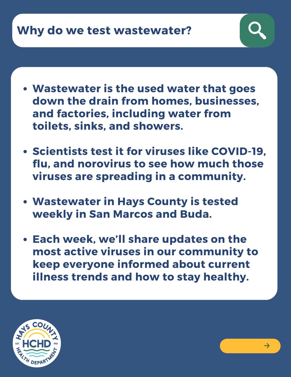 HaysCoHealth's tweet photo. 📊 Hays County Wastewater Report — Update for Samples Collected on June 23rd, 2026

📈 Explore the data:
San Marcos: https://t.co/cNklp7vNkq 
Buda: https://t.co/yCmTVpJu72 
This week’s heat map of virus trends: https://t.co/y2suhPVV68 
World Cup heat map: https://t.co/E5ljHUuXnZ https://t.co/lbwVi9mlMc