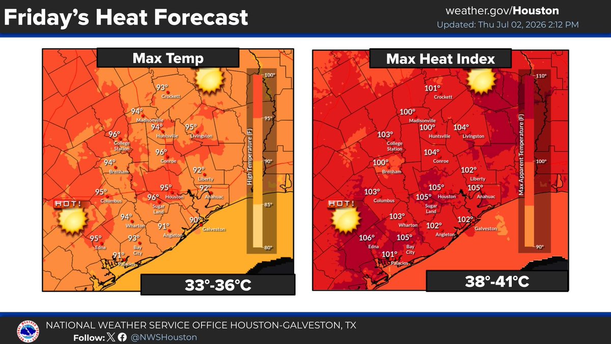 NWSHouston's tweet photo. Warm and humid conditions persist into tonight. For our 4th of July weekend, expect high temperatures in the 90s and heat indices in the triple digits 🌡️. Remember to stay cool by drinking water regularly, wearing light clothing, and limiting time outdoors. #Txwx #houwx https://t.co/Tp1GJJKki3