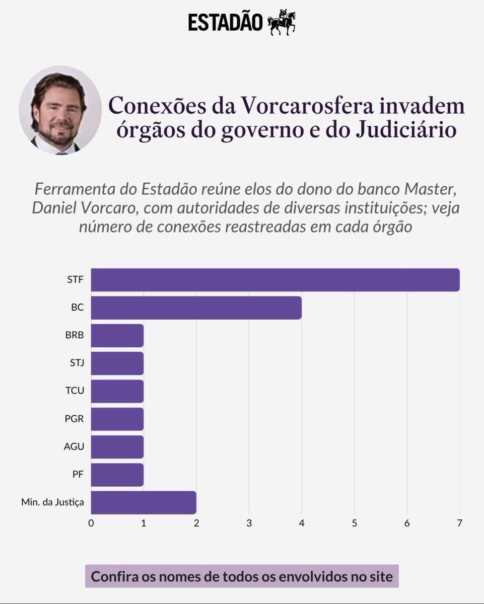HugodeAlmeidaD1's tweet photo. @Samuelsworld Tudo sob controle 🫶🤡💩🤣 https://t.co/cay7r4l31L