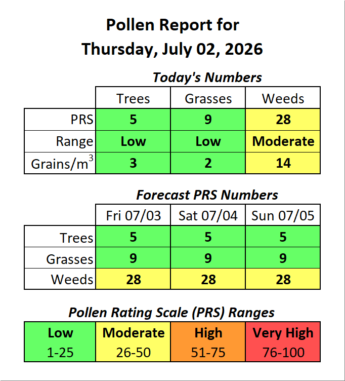 ForsythPollen's tweet photo. https://t.co/Wp1xGR3Dxw