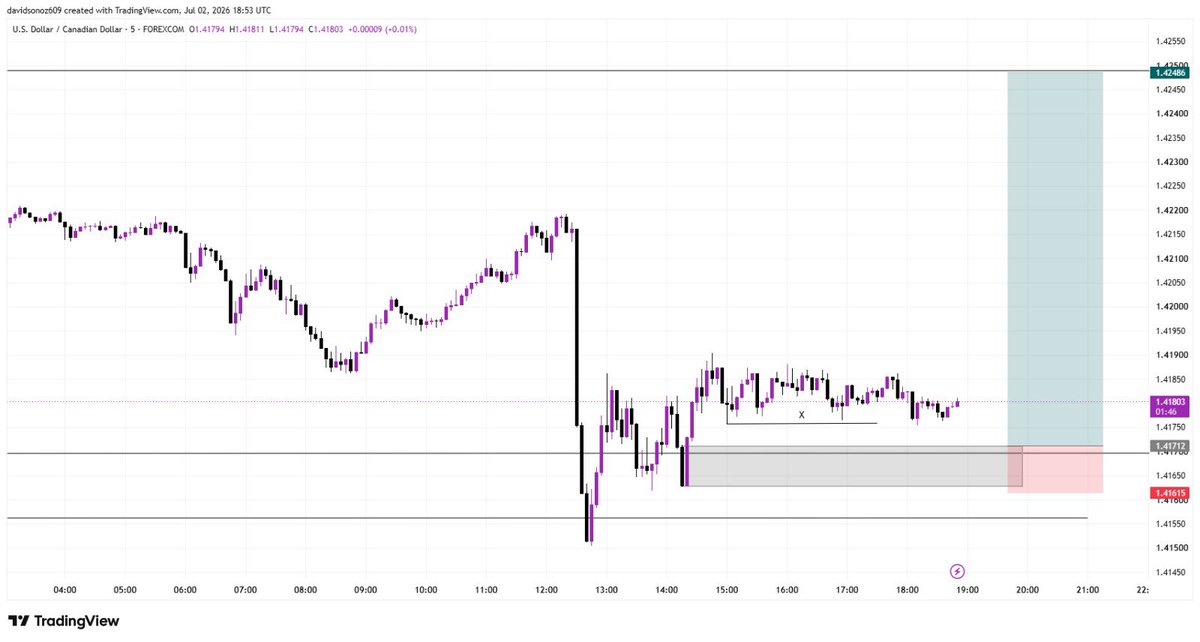 DavidsonOz7's tweet photo. USDCAD CRT X SLP ENTRY. https://t.co/IxPkoQt2DO