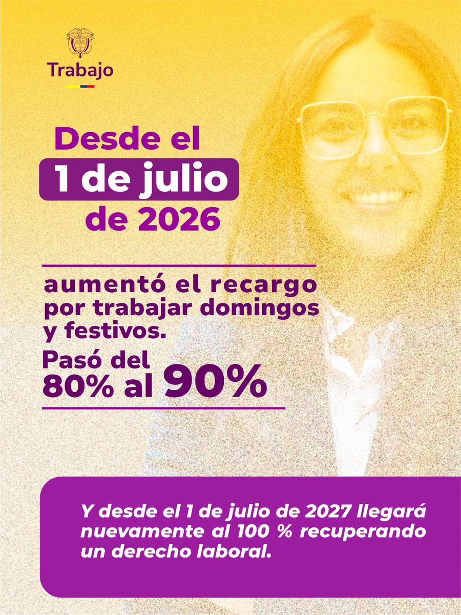 MintrabajoCol's tweet photo. Julio llegó con más derechos para las y los trabajadores! 💪 Desde ahora, el recargo por trabajo en domingos y festivos aumenta al 90% y la jornada laboral se reduce a 42 horas semanales, sin disminuir el salario. #ConDignidadCumplimos https://t.co/bmwMJZDU6O