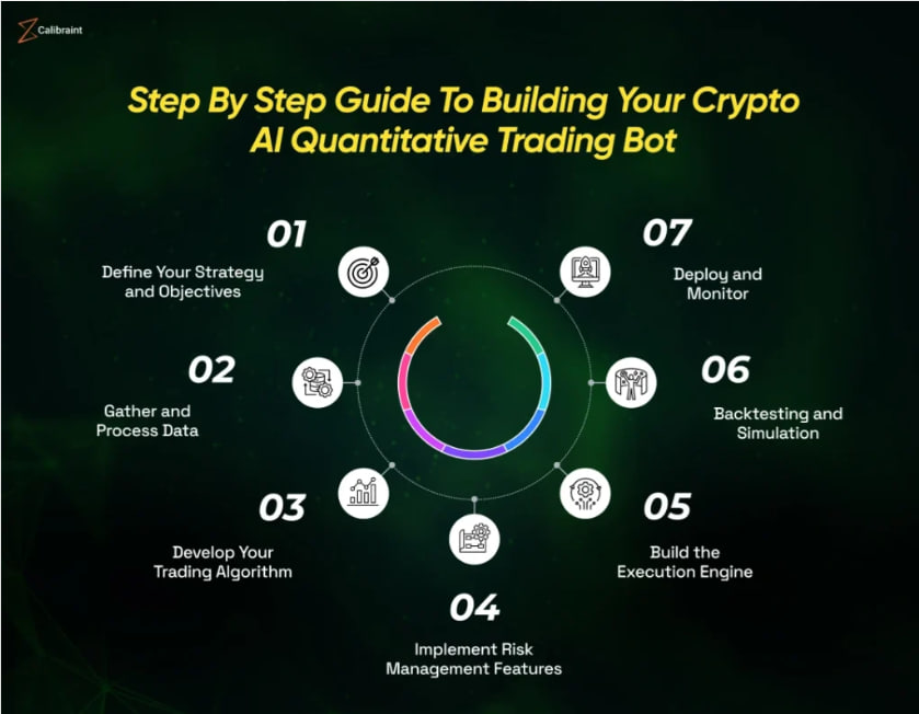 mako3point14's tweet photo. Hey traders! 🌟 Ever found yourself waking up at odd hours, eyes glued to the charts, only to make impulsive trades that end up in losses? Or maybe you've FOMO'd into a green chart, only to panic sell when it turns red?

I've been exploring an AI-powered trading bot recently, and its approach is quite different from my manual trading days. Instead of relying on a single indicator, it views the market as a combination of multiple forces. It only opens positions when several conditions align.

Here's the gist:
- 24/7 monitoring so you don't have to stay up all night
- Multi-factor cross-validation (not just one signal)
- Dynamic risk management + confidence scoring
- Executes only after thorough checks, not just jumping at any opportunity

🚨Of course, it's not a money-printing machine and losses can happen (anyone claiming 100% success is likely misleading you). The goal is to minimize emotional trading, making it more of a repeatable system rather than a gamble based on gut feelings.

I'm curious to hear from you: What's the most challenging part of trading for you? (Is it emotional control, FOMO, constant monitoring, or execution issues?) Have you tried AI or quantitative tools? How did they work out for you? Feel free to share your real experiences, good or bad.

DM me "AI" to get a free trial (limited availability). Let's make trading smarter, not harder! 💡

#Crypto #QuantTrading #AITrading #CryptoTrading