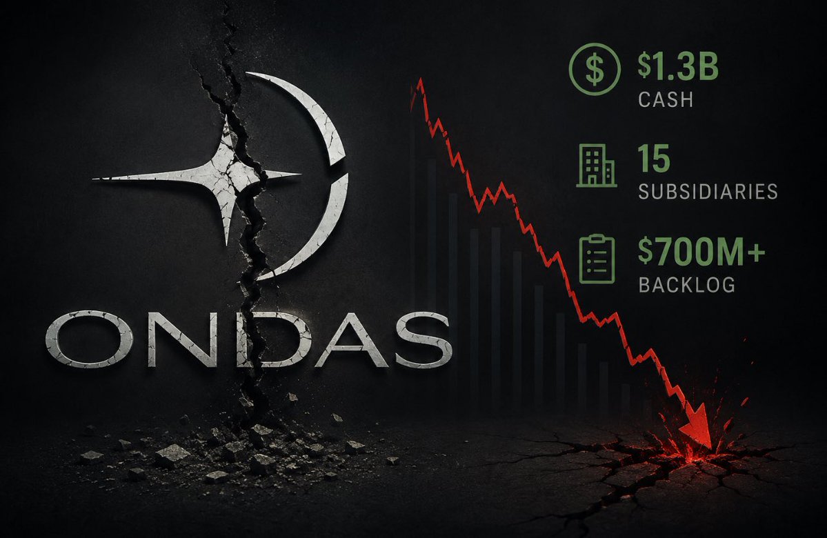 SheriffStrategy's tweet photo. $ONDS 👀 Ondas market cap falls under 4 Billion.

Yet they have :
- 1.3 Billion cash 💰 
- 15 subsidiaries 🏭
- 700M+ backlog 📒

There is a clear disconnect between execution and price action and to me it seems like they’re shaking retail out before the big move. Time to add. https://t.co/DmG30hM87p