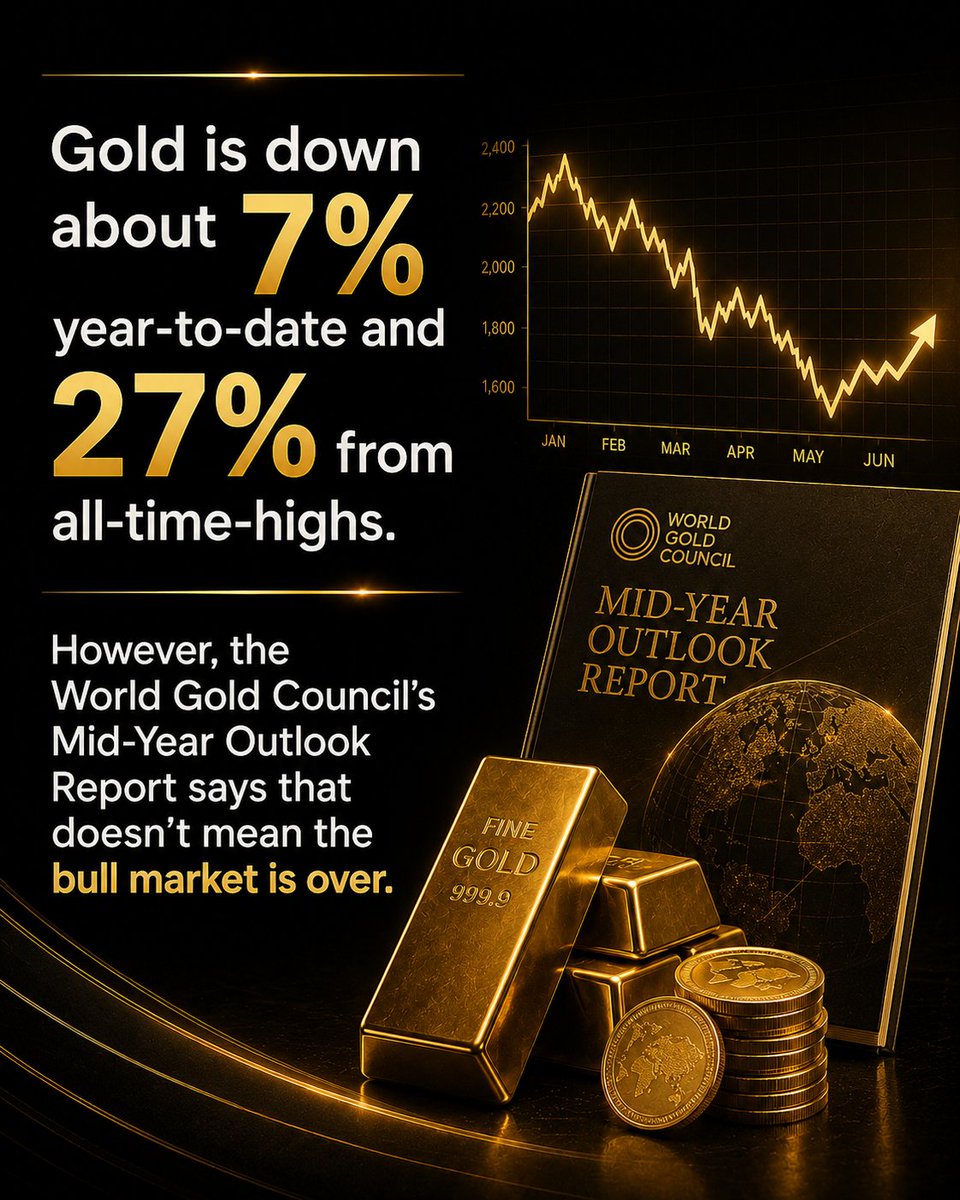 USGoldBureau's tweet photo. The new Mid-Year Gold Outlook published by the World Gold Council shows that gold’s recent pullback doesn’t tell the whole story.

https://t.co/r0D51kFia9 https://t.co/53BqYuEH70