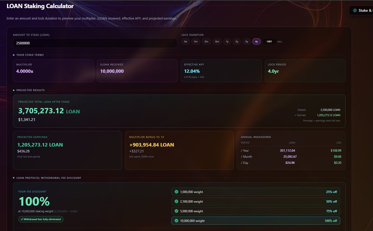 TeckncalTuesday's tweet photo. Staked $LOAN numbers are about to rise👆.  Currently  76.6 Million Staked, lets see what it looks like in the new few months. 

What to figure out your Lending withdrawal fee discount before staking?  Check out $LOAN staking simulator:
https://t.co/TS7HoghU6m (no wallet connection requried)

With the new proposal passed, you will only need 2.5 Million $LOAN staked for 4 years to get 0 fees.

$LOAN $XPR $METAL $MTL
