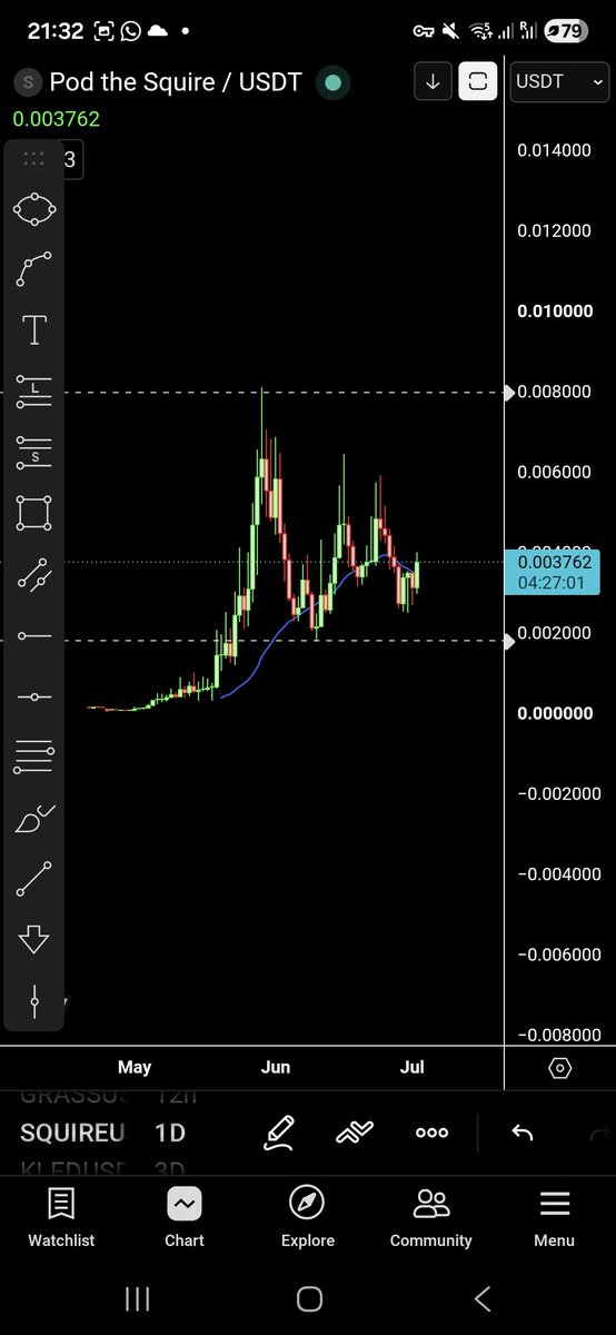sellingalpha's tweet photo. Bought $SQUIRE. https://t.co/0s7AU6OI57