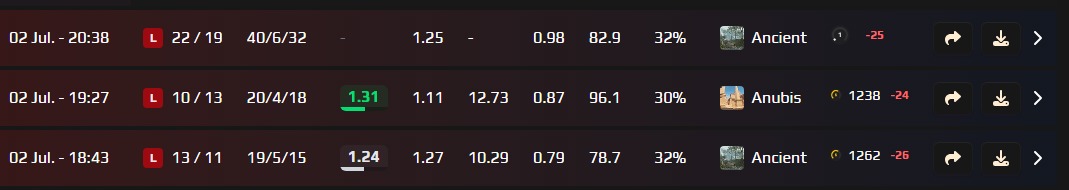 FrantisekAndre1's tweet photo. @FACEIT_Darwin how dare you, you shitty bastard -330 ela for 2 days https://t.co/fPVnDoZdVn