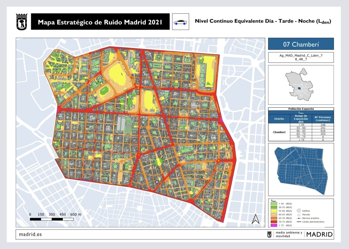 DavidGalbete's tweet photo. @el_pais_madrid Para poner en contexto esto: En muchas calles de Madrid se superan DIARIAMENTE los 75 Db. Pero tenemos tan asimilado ese ruido del tráfico diario que decimos nada sobre los coches y las motos que afectan a nuestra salud. Aquí mapas del ruido de Chamberí: https://t.co/W2tELE9pxq https://t.co/gLhnuyV03b