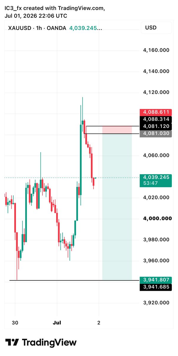icetradinghub's tweet photo. NFP🤦 was I the only one selling ?😤

#FOREX #NFP #GOLD #TRADING #SLP #CRT https://t.co/U010urfzon