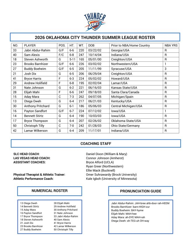 NoCeilingsNBA's tweet photo. Oklahoma City Thunder have announced their Summer League roster https://t.co/6P1bw1HviR