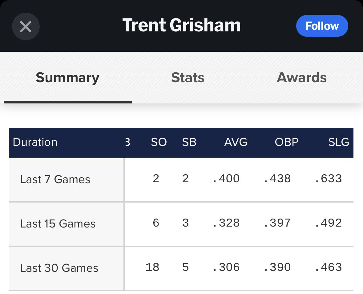 RinkSold's tweet photo. @kochanmac @TalkinYanks Tell everyone you don’t watch the games without telling everyone you don’t watch the games https://t.co/dKKhZZHVlj