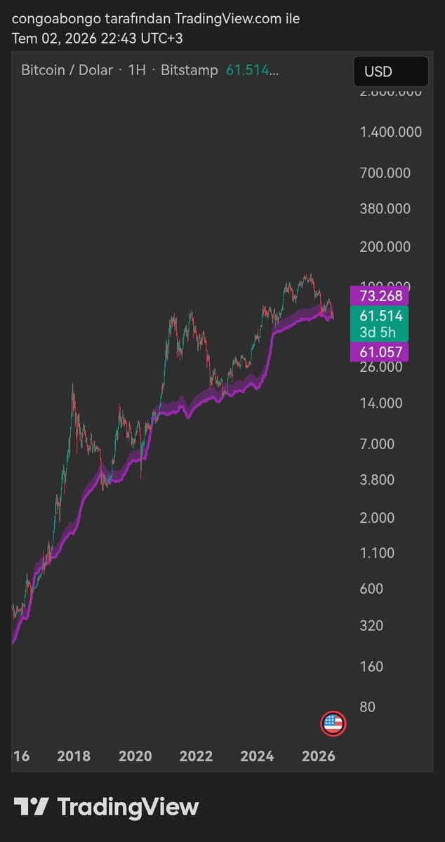 Alpplt's tweet photo. @cryptometugce Cost of production https://t.co/eCVUOzCUVt