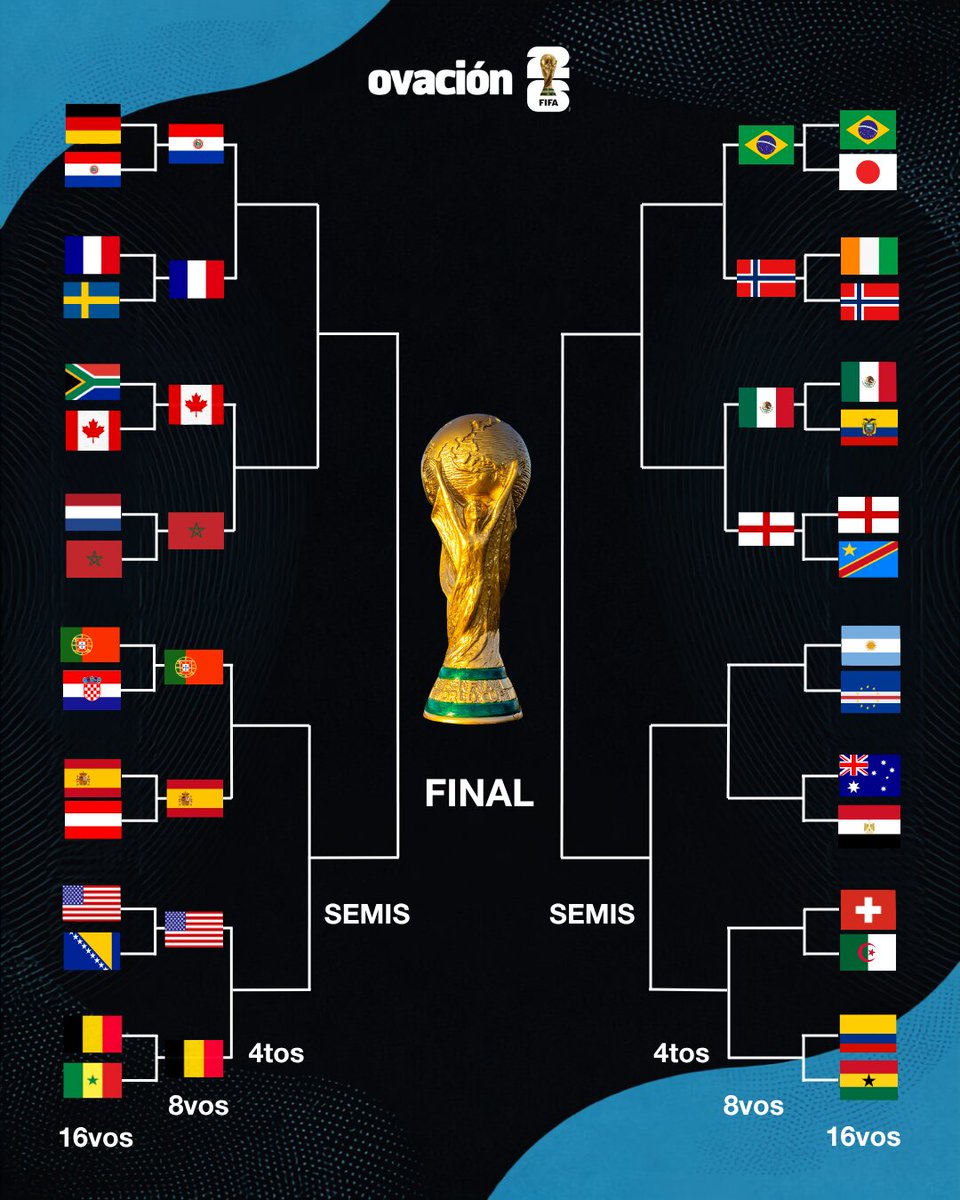 ovacionuy's tweet photo. 👉 DUELOS CONFIRMADOS EN EL LADO IZQUIERDO DEL CUADRO. https://t.co/BDEQo6h3KJ