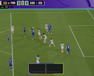 FutboolFichajes's tweet photo. ⚠️🇭🇷🇵🇹  LA JUGADA DE LA POLÉMICA EN EL GOL ANULADO A CROACIA CONTRA PORTUGAL. https://t.co/0t0dMn231s