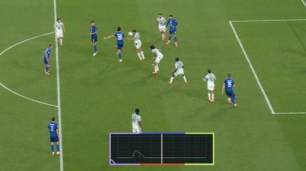 canaleffe's tweet photo. UM GOL ANULADO POR CAUSA DA...

TELEMETRIA DA BOLA

Isto é FORMULA 1 https://t.co/i3JLqMunYK