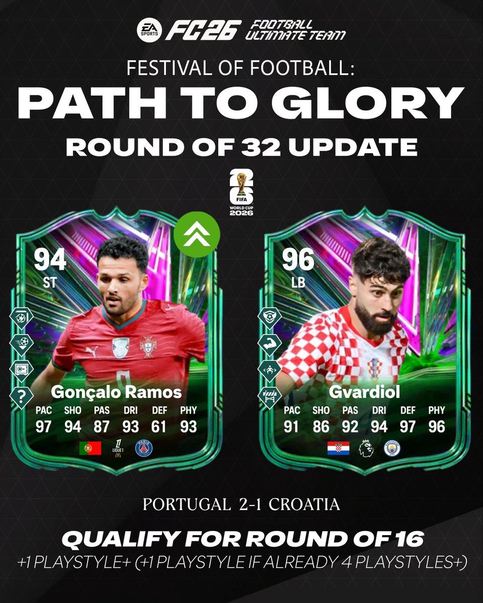 FUTBIBLE_1's tweet photo. #PathToGlory Round of 32 UPDATE!                    

 Qualify for round of 16 upgrades:           
🇵🇹Neto (+1 Playstyle+)  
🇵🇹Dias (+1 Playstyle+)  
🇵🇹Ramos (+1 Playstyle+)   

#FC26 #PTG https://t.co/ByYgQg2mrV