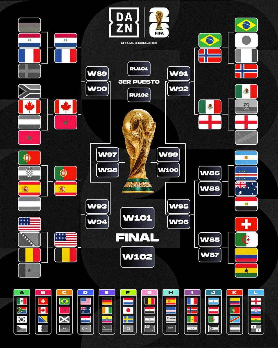 DAZNFutbol's tweet photo. ¡AY AY AY, LO QUE SE VIENE! 🥵
🇪🇸 ESPAÑA 🆚 PORTUGAL🇵🇹

🔥 ¡DUELO DE GIGANTES EN OCTAVOS DE FINAL!
⚔️ ¡España frente a Cristiano Ronaldo!

#DAZNMundial #FIFAWorldCup https://t.co/m8YeroGLok
