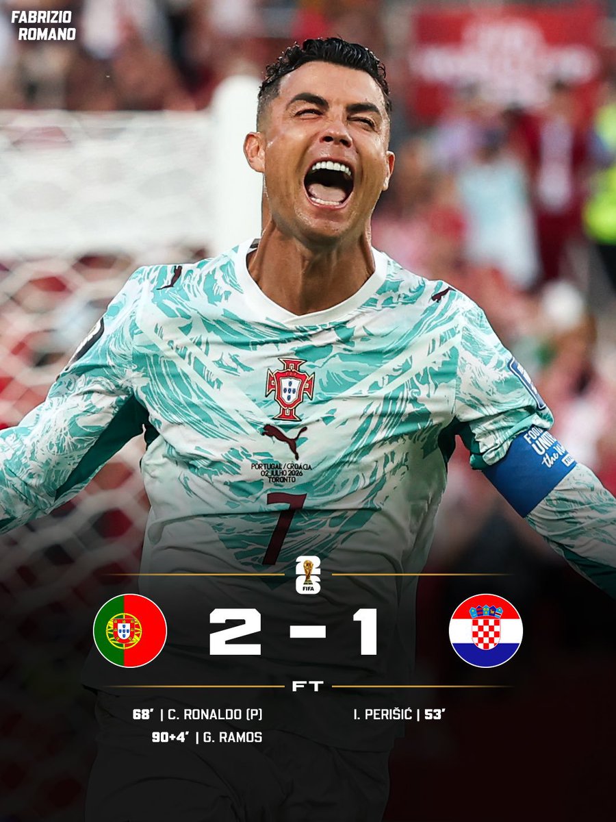Frizzy930215395's tweet photo. PORTUGAL FLY TO WORLD CUP RO16 TO FACE SPAIN!

Cristiano makes history as oldest goalscorer in World Cup knockout stages ever. 💥

Croatia have been eliminated. ❌🇭🇷

Who’s your Man of the Match? https://t.co/BxPyNXQ1YI