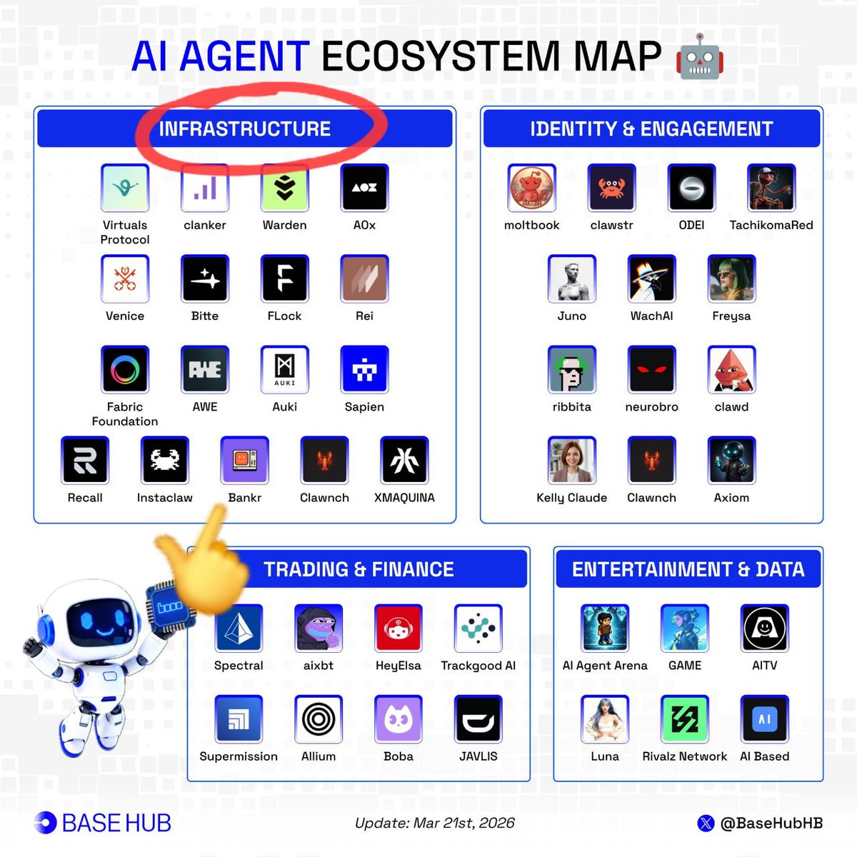 Jetpack_JO's tweet photo. 🎯The post analyzes the integration of Bankr with Robinhood Chain, launched July 1 2026 as an Ethereum L2 for tokenized stocks, ETFs, and RWAs, allowing AI agents to trade via simple X or Telegram commands like "buy $100 of NVDA on robinhood".

The post underscores how Bankr provides autonomous financial infrastructure enabling AI agents to own wallets, execute strategies, rebalance portfolios, manage treasuries, and self-fund operations on the chain.

It positions this development as accelerating the Agentic Economy, with Bankr building the rails for AI-driven finance rather than competing directly with brokers like Robinhood.
@ZachRector7 @beyond_broke  @bgarlinghouse  @allthemoney @SMQKEDQG @crypto_queen_x @vandell33 @VersanAljarrah @BankXRP @LeviRietveld @jungleincxrp @johnnykrypto00 @TeesCryptoSpot @XRP_Avengers  @VALELORDX @Coachjv_ @jungleincxrp @MasonVersluis @BankXRP @james_six8jay 
 @sentosumosaba @RippleXrpie @CryptoWendyO @elonmusk @johnnykrypto00  @MarshallHayner @patrickbetdavid @bgarlinghouse @economyninja @james_six8jay @CryptoWendyO @economyninja @CryptoHulk19 @joerogan @joeroganhq @paulbarrontv @paulbarron @Vivek4real_ @RipBullWinkle @JohnEDeaton1 @MonicaLongSF @LindaPJones
@swiftcommunity @The_DTCC 
@Crypt0Senseii @CryptosR_Us
@digitaloutlook3 @digitalassetbuy @DigPerspectives @simonb_ldn
