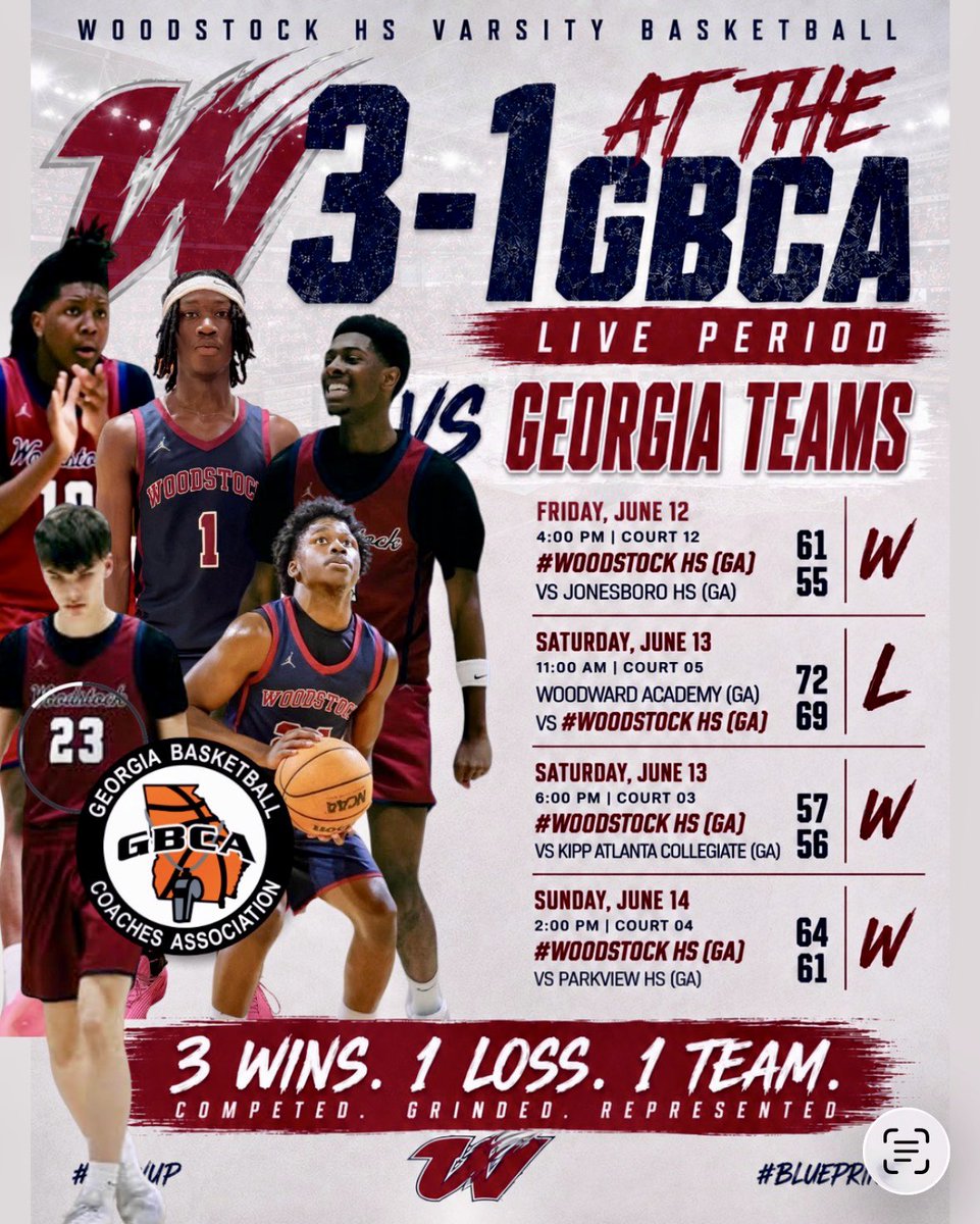 WoodstockBball's tweet photo. Results of our guys at the 1st @GBCALive Georgia Live Period Event. Our guys continue to elevate 📈📈📈
@jahmar_2028 @ShowTimeAce3 @JoJoMighty_2 @TrumaneWatkins @joshschulze_ @Griffin_reese2 https://t.co/WIDRzFi5Fy