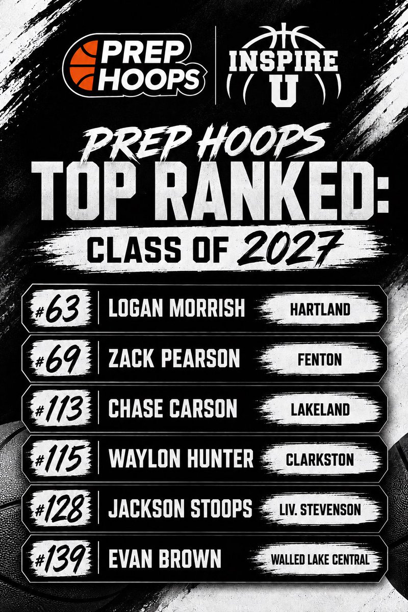 InspireU2027's tweet photo. Blessed to have 6 of our guys featured in the Prep Hoops Top Rankings for the class of 2027! 

Thank you to the Prep Hoops staff for your passion and dedication. You mean a lot to us, and we cannot thank you enough. https://t.co/alCQFv1ed4