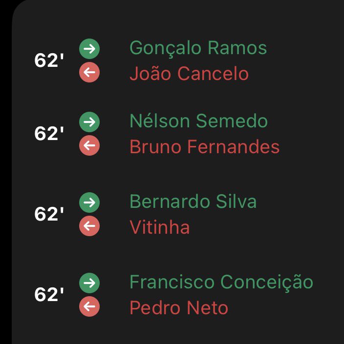 StokeyyG2's tweet photo. 4 HUGE SUBS FOR PORTUGAL.

Will this pay off for Roberto Martinez…? https://t.co/avCJARdqwa