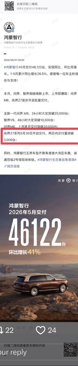 xz_shunshunlili's tweet photo. When #XiaoZhan appointed as BA for Huawei SAICZ7 range, you can see how ferocious his antis are at c-land, imagine them went over to automobile industry and slandering him with all kinds of things that you never think it can be coming from a human mouth. 

Even on X, certain fandom fav who endorsed certain car, mocking and spreading fake news non stop, but it always turned out SAIC is the one suing those perpetrators from at least 1.5 million yuan each. 

In reality, those reported faulty car incidents are from certain brand competitor and his lackey who spread fake news, certain fandom here are fond of this company & help to disseminate on X too. 

Hint of that certain company? CEO was seen at certain artiste car racing too. So you can connect the point? 

Xiao Zhan brand power & influence are so strong, why the rival camps always living in fear, and didn’t certain fandom here said, SAICZ7 can only be sold at 100 units😏😏

Also, SAICZ7 announced that the pre-ordered car will only start delivering by end of May 2026, yet certain fandom here & c-land started the rumours that there are un-sold cars? Either they are DI or just simply slanders because of slanders, I will say BOTH! 

Even before May 2026, 2,000 units had been delivered and SAICZ7 just gave their battle report with 10,000 units fully delivered, they can only produced max 10,000 units per month. 

If you calculated based on average price per car, it will be more than 3 billions easily (2,000 + 10,000), could be more as the price starts from 200,000 million yuan & onwards🙂‍↕️🙂‍↔️

There are still pre-ordered units that will be delivered partially till August 2026. 

Xiao Zhan will always slap their face the hardest.