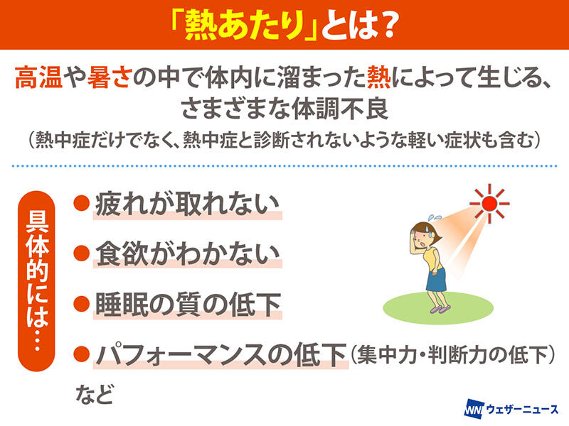 wni_jp's tweet photo. ＜暑い時期の体調不良、"熱あたり"かも＞
熱あたりとは、熱中症に発展する可能性のある症状も含めた夏場の"熱"による身体的な不調全般を意味します。

3人に2人が経験しているという熱あたり。エアコンや扇風機の使用、服の素材の工夫などの『合わせ技』での対策が必須です。
https://t.co/hitIhE4ue3 https://t.co/fpiMVVixQ5