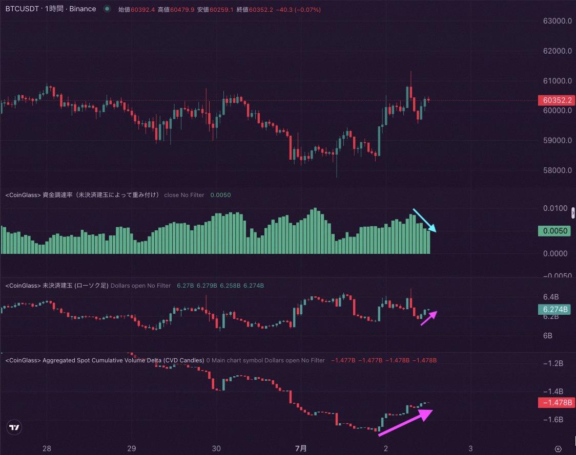 GolfisJoshua's tweet photo. Crypto's looking good. Might be past the worst of it short-term. ETH feels like it's being manipulated too—could spike soon like SOL did. SOL's on fire honestly.

Just HYPE left—come on, show a little guts already. https://t.co/KQC83v6mkI