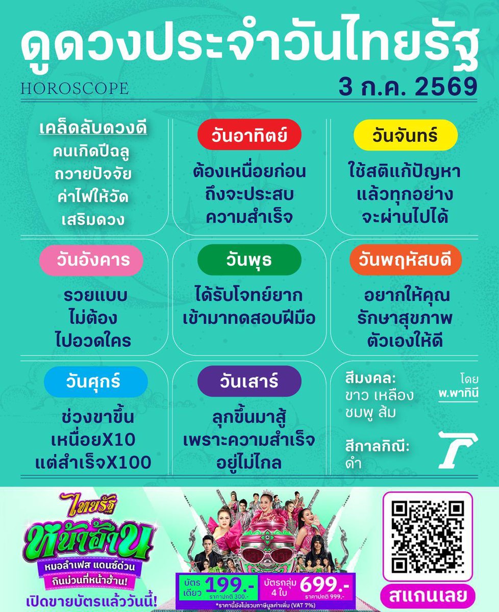 Thairath_News's tweet photo. ดวงวันนี้มาแล้วจ้า

ดูดวงไทยรัฐโดยหมอดูชื่อดังรวมไว้ที่นี่>>
https://t.co/X7GqC8SFtz

#ดวงไทยรัฐ #ไทยรัฐออนไลน์ #ไทยรัฐหน้าฮ้าน https://t.co/zOb0vnmYV4