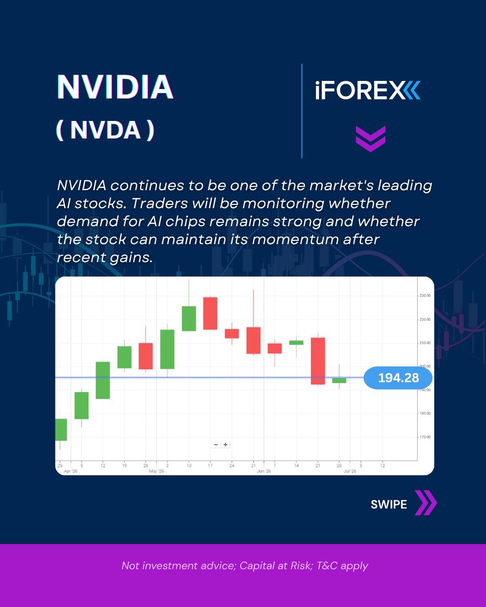 iForex_com's tweet photo. Hot take 👇
Everyone talks about NVIDIA...
But which AI company do you think is actually the most important to watch right now?
☁️ #Microsoft
⚡ #NVIDIA
📱 #Meta
Defend your answer.
#AI #iFOREX #stocks https://t.co/NwskFHzwuB